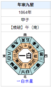 山南敬助の性格・運気・運勢とは？