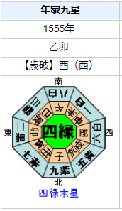 斎藤義龍の性格・運気・運勢を占ってみると