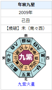 ユンホさんの性格・運気・運勢とは?