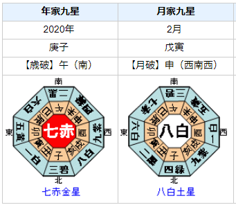 文在寅大統領の2020年前半の運勢・運気は？