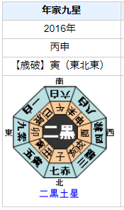 吉谷彩子さんの性格・運気・運勢とは？