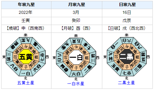 福島県沖で震度6強の地震発生！を占ってみると