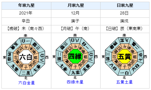 香取慎吾さんの性格・運気・運勢とは？