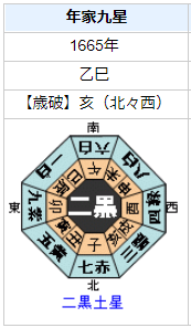 徳川光圀の性格・運気・運勢とは？