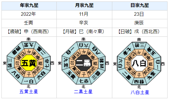 堂安律選手の性格・運気・運勢とは？