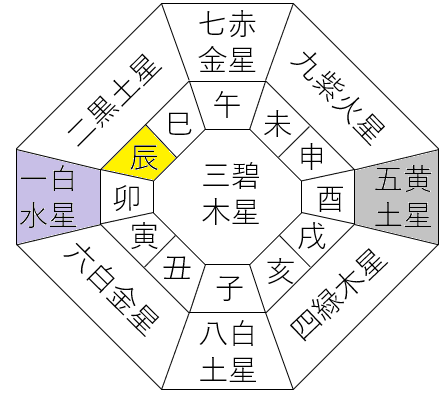 【2025年10月】九星気学と宿曜から見る毎日の運気