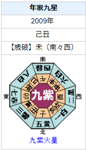 松山ケンイチさんの性格・運気・運勢を占ってみると