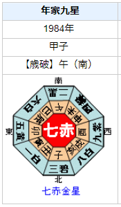山﨑努さんの性格・運気・運勢とは?