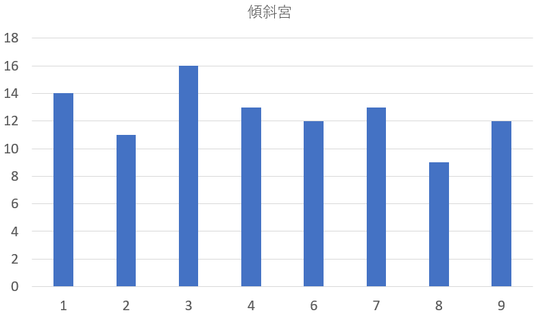 自殺者100人を九星気学と宿曜占星術で見てみると？共通点は？