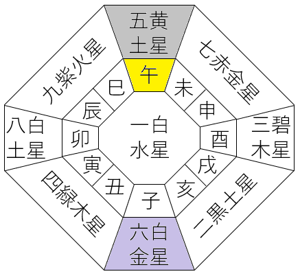 【2025年3月】九星気学と宿曜から見る毎日の運気