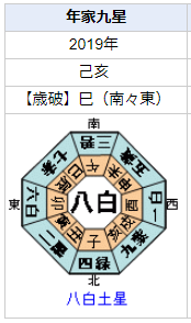 楽駆さんの性格・運気・運勢とは？