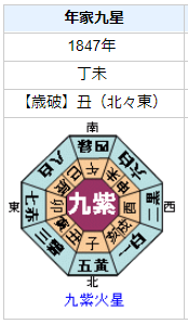 田中久重（からくり儀右衛門）の性格・運気・運勢とは？