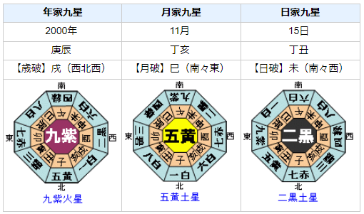 藤村新一さんの性格・運気・運勢とは？