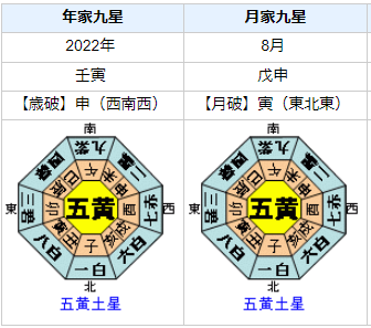 新型コロナウイルス：2022年7月から2022年9月を占ってみると