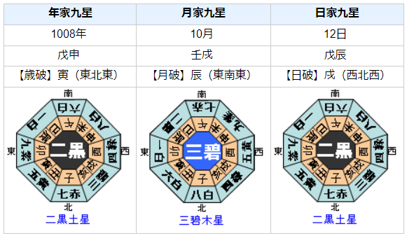 大河ドラマ『光る君へ』藤原道長の性格・運気・運勢とは？