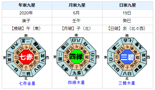 退所決定！手越祐也さんのこれからの運気とは？