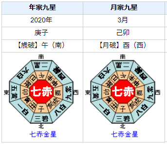 東出昌大さんの今後は？運気・運勢を占ってみると