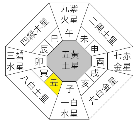 【2025年8月】九星気学と宿曜から見る毎日の運気