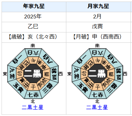 第266代ローマ教皇フランシスコの性格・運気・運勢とは？