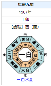 狩野永徳の性格・運気・運勢を占ってみると