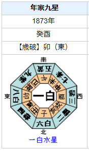 大倉喜八郎の性格・運気・運勢は？