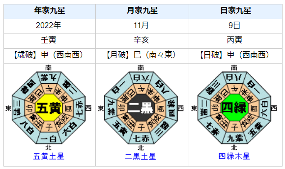 茨城県城里町で震度5強の地震発生！を占ってみると