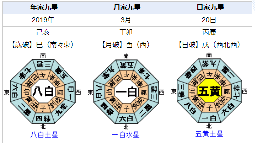 絶好調の紀平梨花選手は世界選手権で勝てるか？