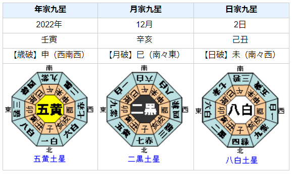 板倉滉選手の性格・運気・運勢とは？