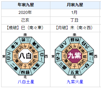 文在寅大統領の2020年前半の運勢・運気は？