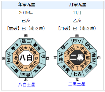 ネイサン・チェン選手の2019年の運気・運勢を占ってみると