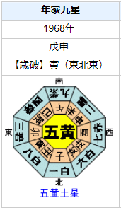 チャールズ・マンソンの性格・運気・運勢は?