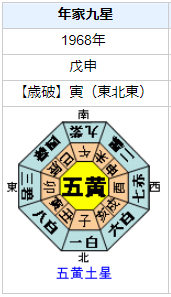 チャールズ・マンソンの性格・運気・運勢は？