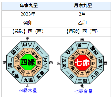 山口達也さんの性格・運気・運勢とは？