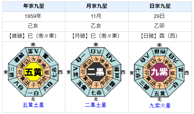 佐伯矩の性格・運気・運勢とは？