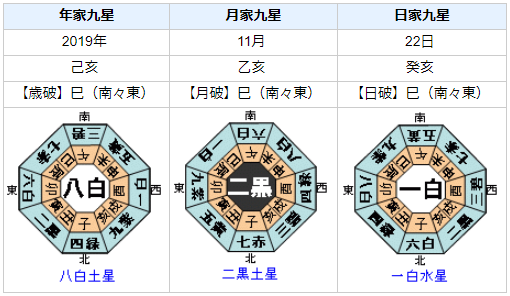 羽生結弦選手の2019年の運気・運勢を占ってみると