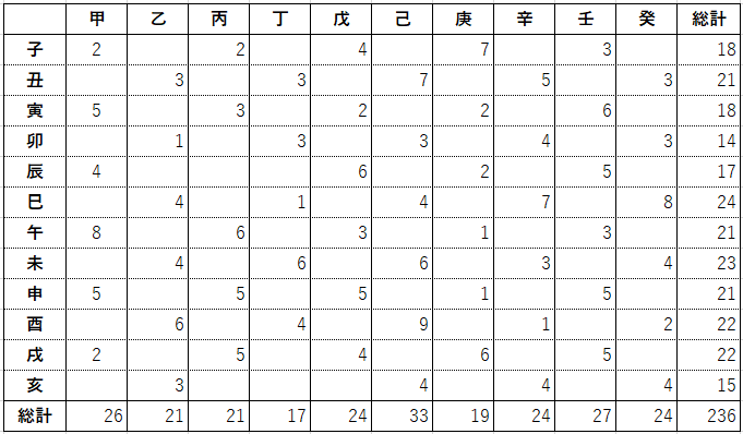 アカデミー賞監督236人を九星気学と宿曜占星術で見てみると？共通点は？