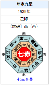 マチュピチュ初代村長 野内与吉の性格・運気・運勢は？