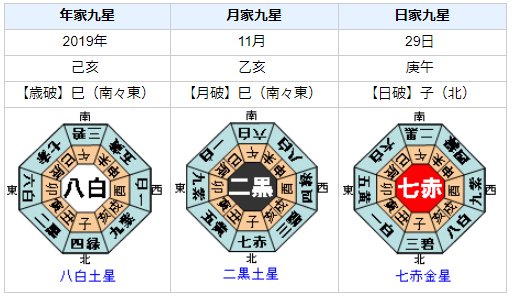 中曽根康弘元首相の性格・運気・運勢を占ってみると