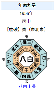 アルフレッド・ヒッチコックの性格・運気・運勢とは？