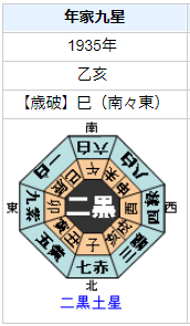 東條英機の性格・運気・運勢とは？