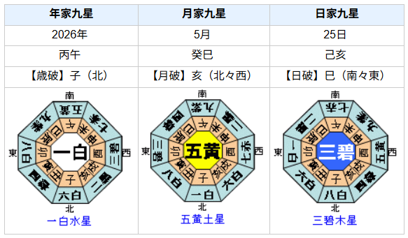 阿部慎之助さんの性格・運気・運勢とは？