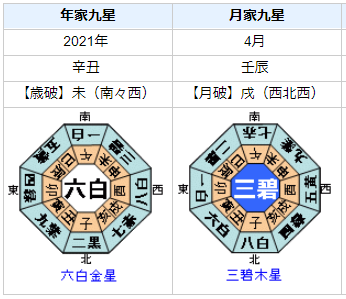 安倍晋三前首相の2021年衆院選までの運勢・運気は？