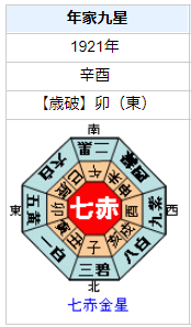 平沢貞通（帝銀事件）の性格・運気・運勢とは？