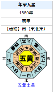 大久保利通の性格・運気・運勢とは？