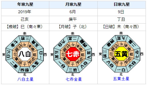 『ＮＨＫから国民を守る党』代表の立花孝志さんの性格・運気・運勢を占ってみると