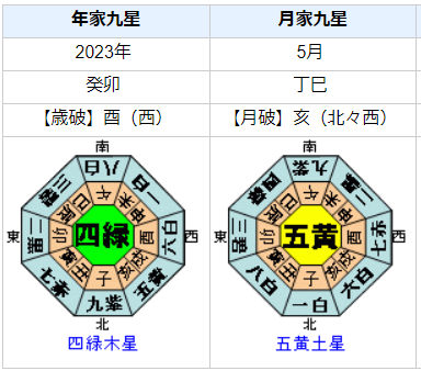 新型コロナウイルス：2023年3月から2023年5月を占ってみると