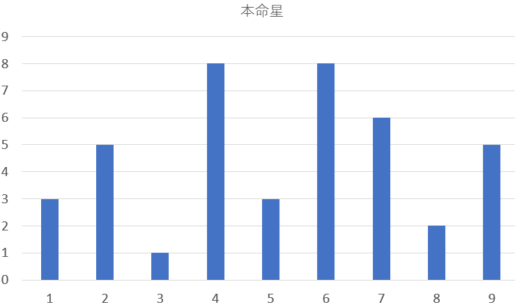 歴代の大阪府知事を九星気学と宿曜占星術で見てみると？共通点は？