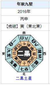 岡崎紗絵さんの性格・運気・運勢とは？