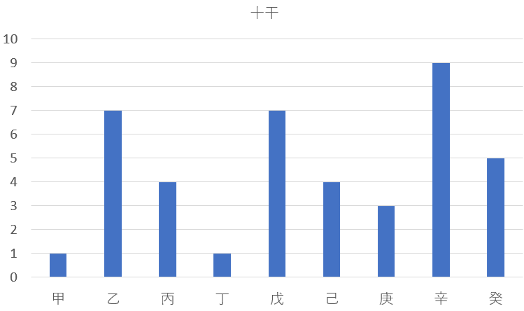 歴代の大阪府知事を九星気学と宿曜占星術で見てみると？共通点は？