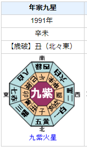 ベンヤミン・ネタニヤフの性格・運気・運勢とは?